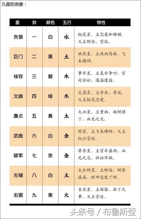 九星気学 第九運とは